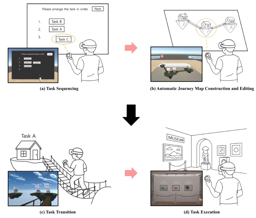 JourneyVR: Designing for Continuous Workflow Experience in Virtual Reality